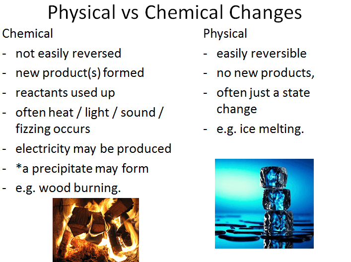Physical vs chemical properties - Chemistry 10